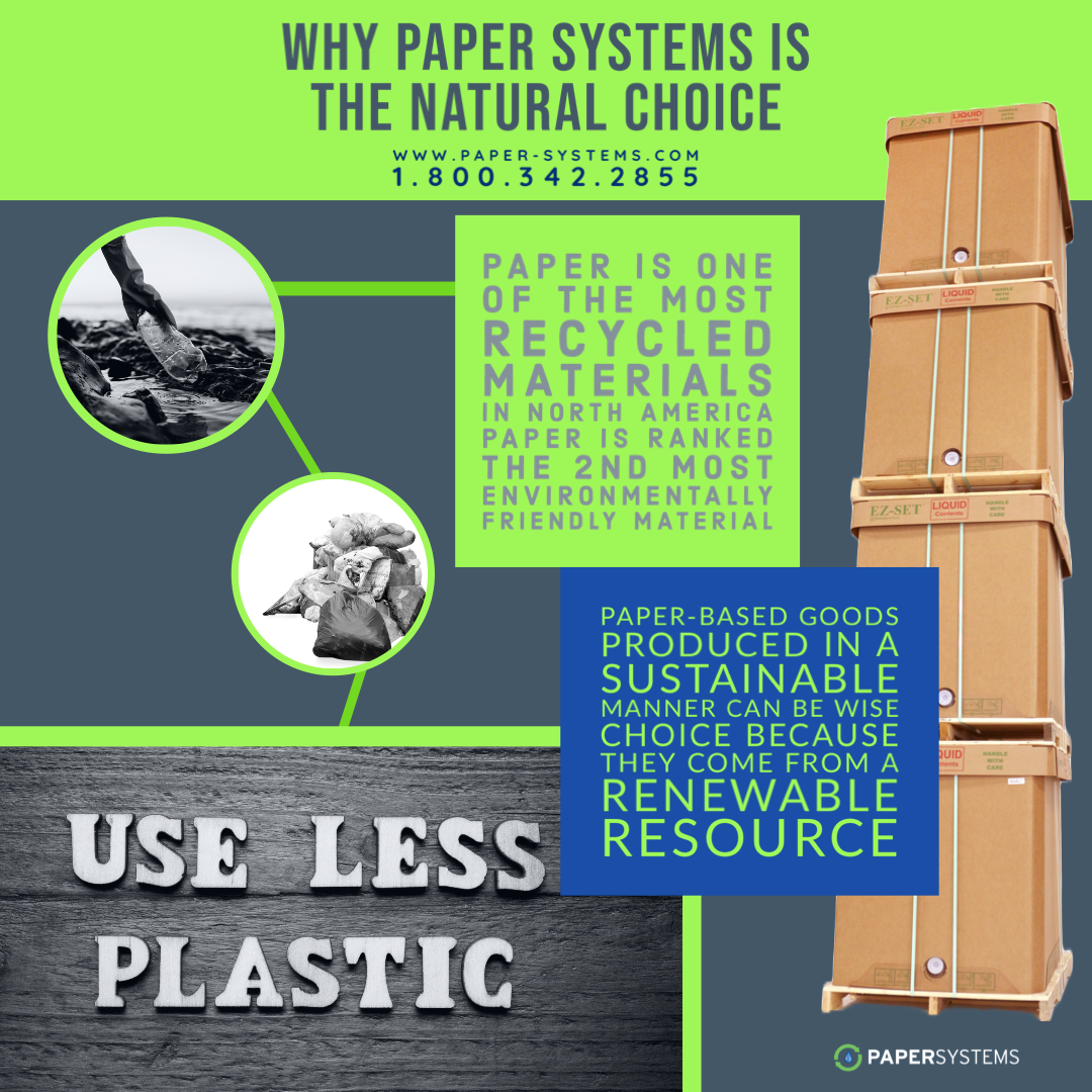 Why Paper Systems is the Natural Choice Infographic